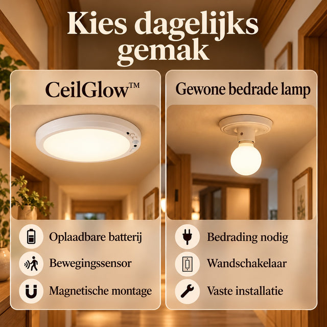Ceilglow productafbeelding
