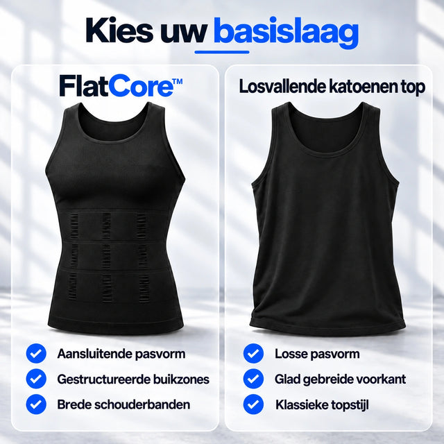 flatcore-comparison | flatcore™ · Productweergave