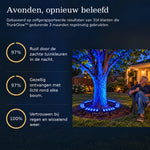 Nederlandse klantervaringen