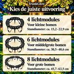 Solundi productinformatie